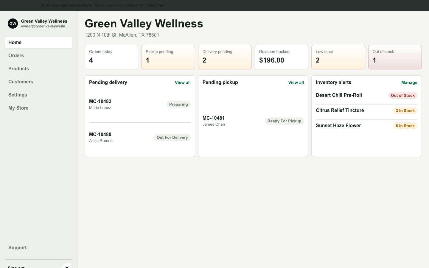 Store management dashboard preview